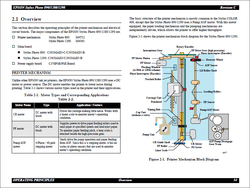 EPSON 890_1280_1290 Service Manual-3